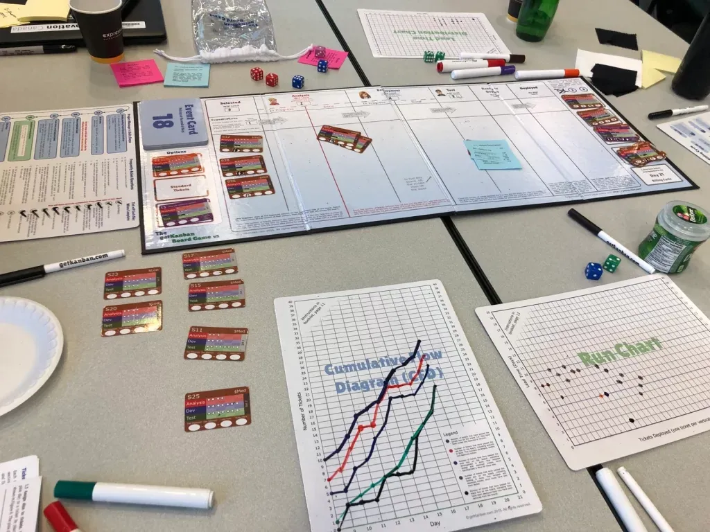 get kanban