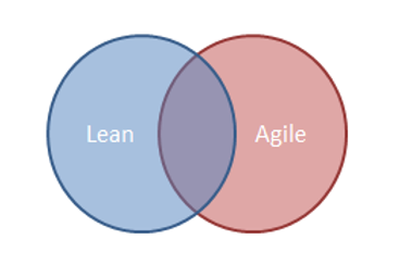 Lean and Agile