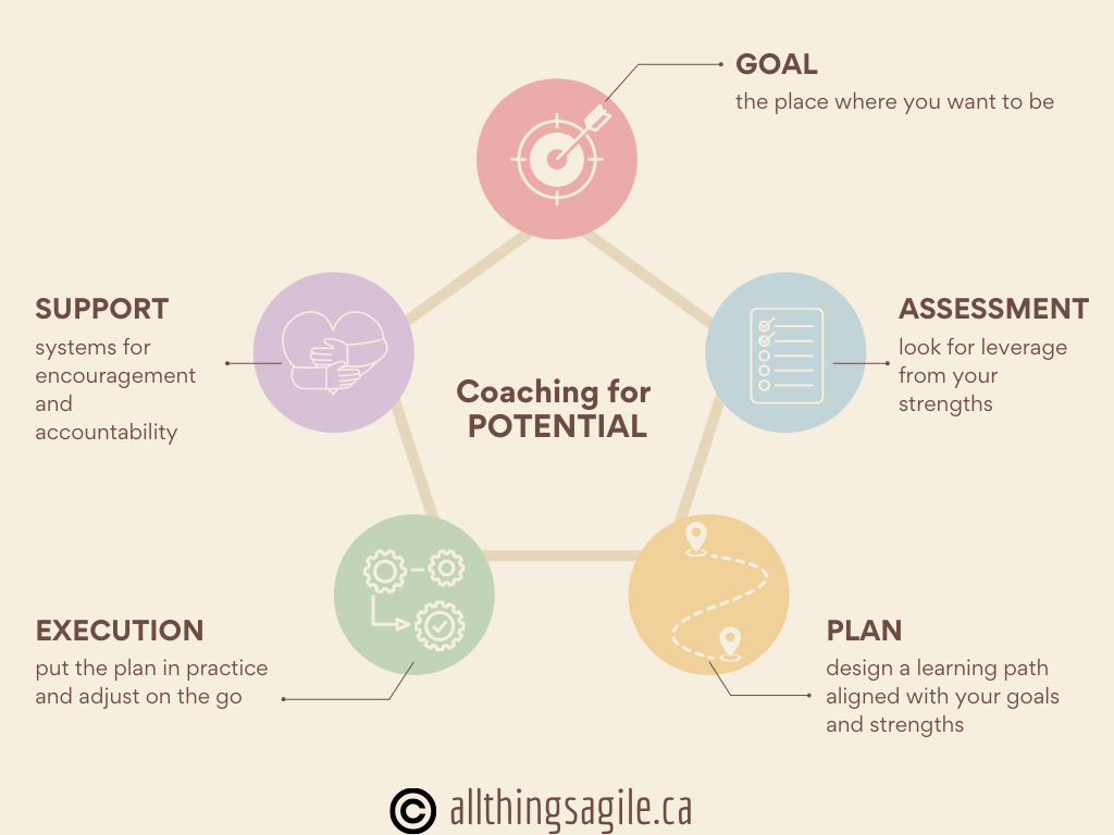 coaching for potential