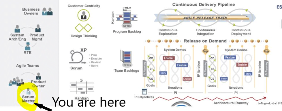 SAFe for Scrum Masters